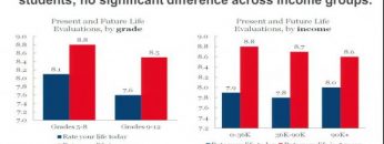 2013 HOPE Global Financial Dignity Summit – Brandon Busteed