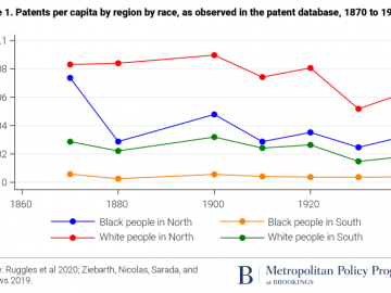 20201123_Black-Inventors-IndRev_Fig1