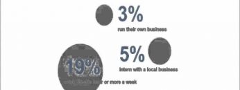 HGF2016: Gallup-HOPE Index Results