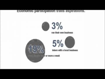 HGF2016: Gallup-HOPE Index Results