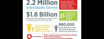 The Results of Operation HOPE’s 23 Years of Dedication