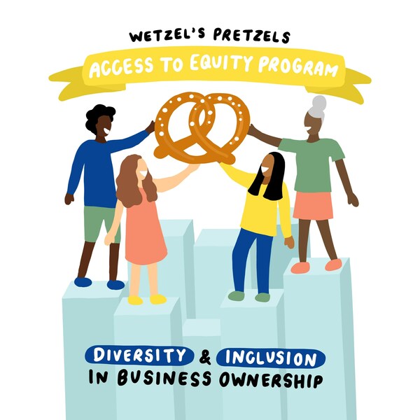 Wetzels Pretzels A2E